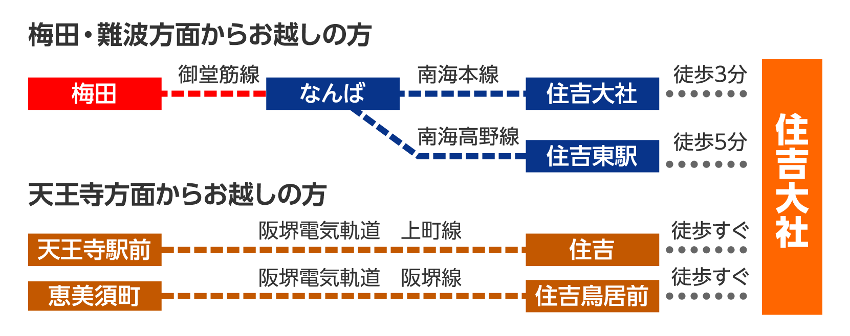 電車でのアクセス方法